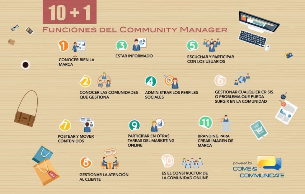 Funciones Que Desarrolla Un Community Manager Coggle Diagram Riset   Funciones Community Manager 980x624 