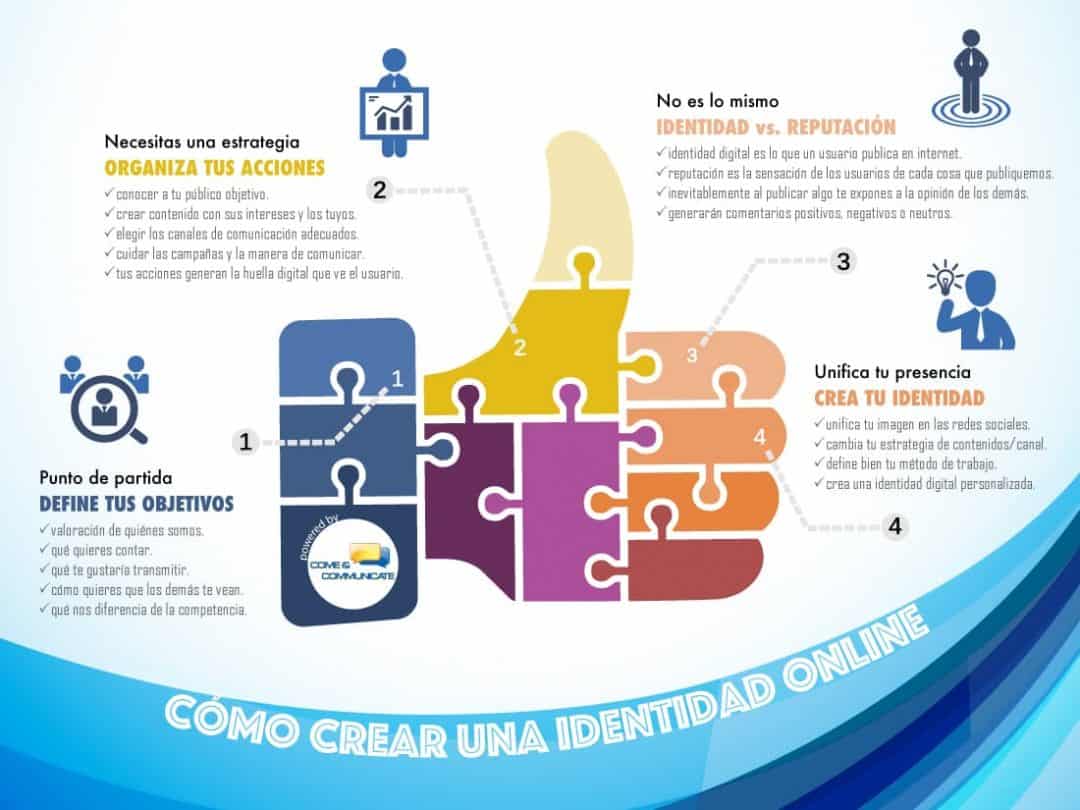 Como Construir Tu Identidad Digital