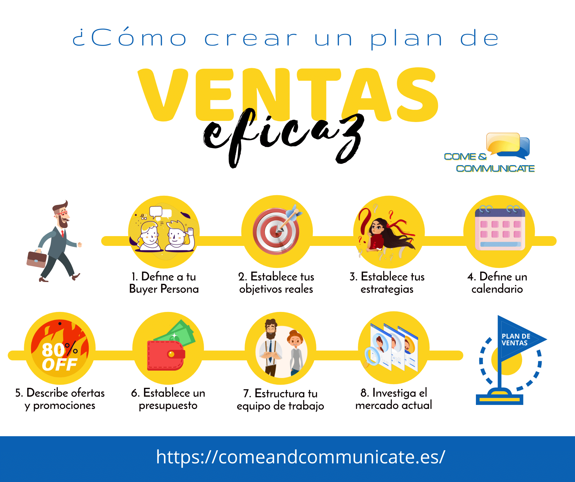 Infografía: Cómo crear estrategias de venta online en ocho pasos