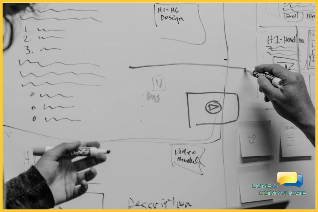 Imagen en blanco y negro con borde amarillo que muestra un primer plano de manos utilizando rotuladores para planificar esquemas de diseño y contenido en una pizarra blanca. Se aprecian anotaciones técnicas como 'H1-H6 Design', 'Video module', 'Headline' y diversos bocetos de wireframes. Incluye el logotipo de Come & Communicate en la esquina inferior derecha.